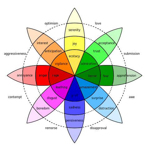 emotion-wheel.png