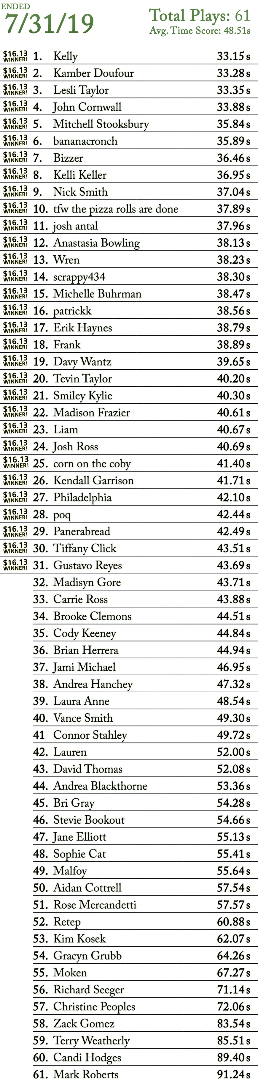 7-31-19leaderboard for website_00000.jpg