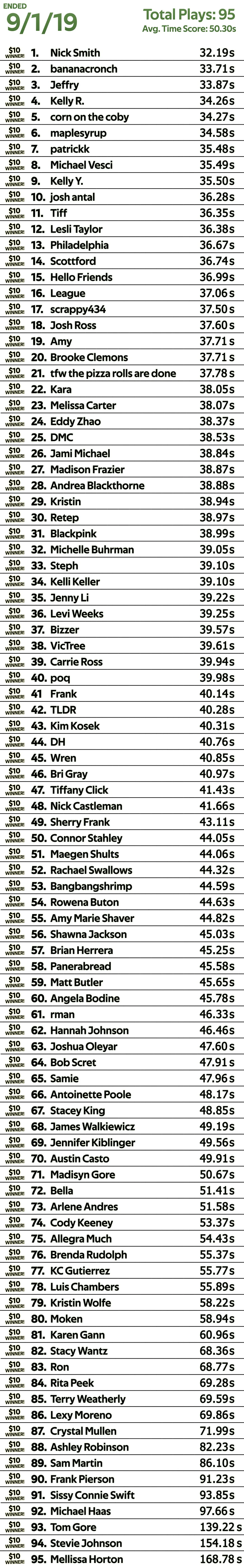 LEADERBOARD august_00000.jpg