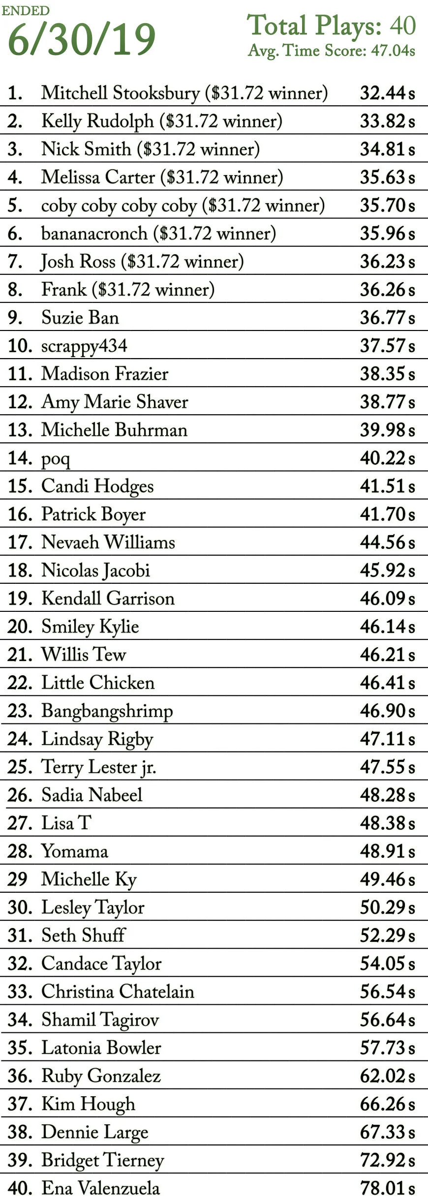 6-30-19leaderboard for website_00000.jpg