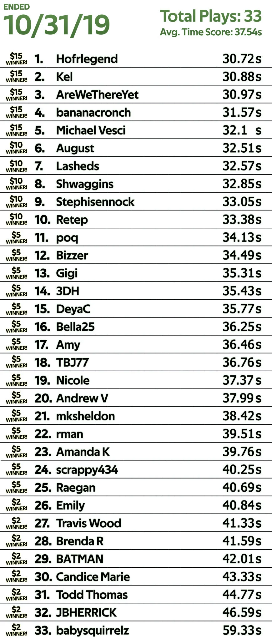 leaderboard pixabay_00000.jpg