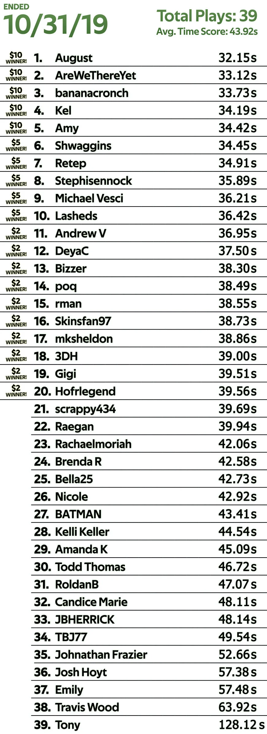 leaderboard riap_00000.jpg