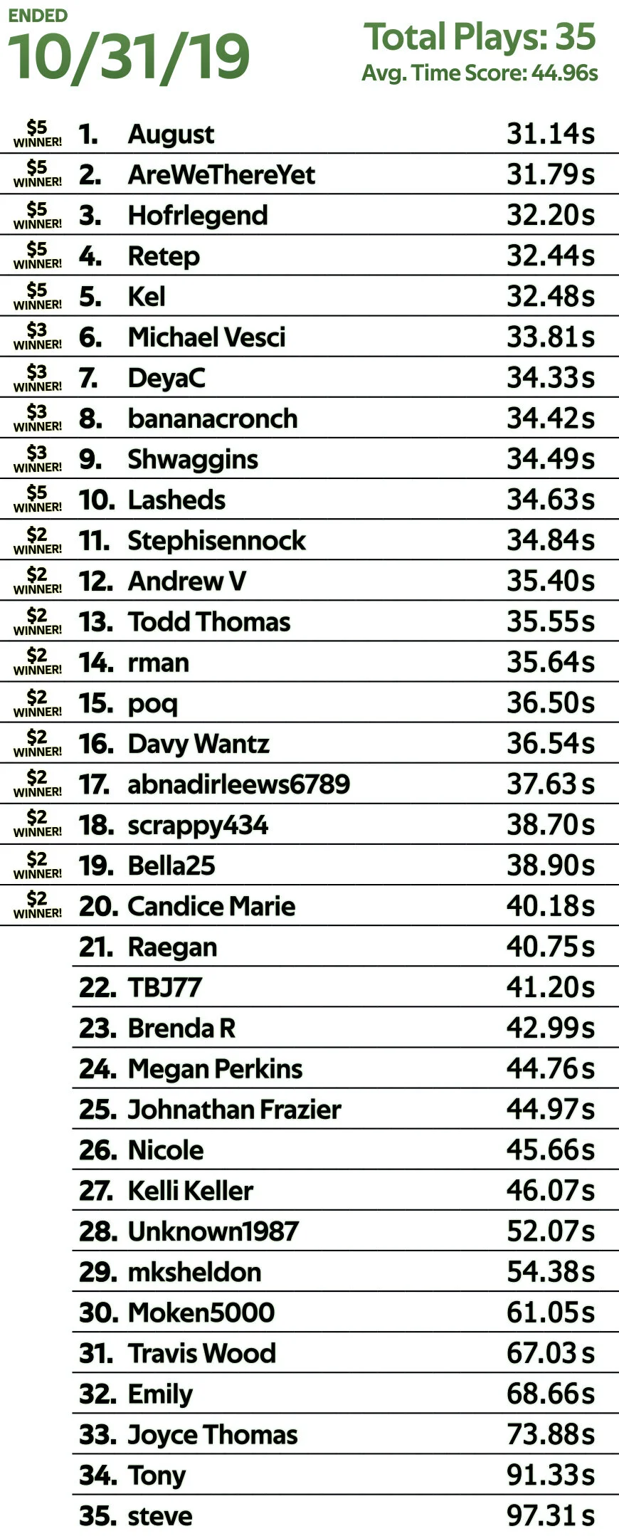 leaderboard host_00000.jpg