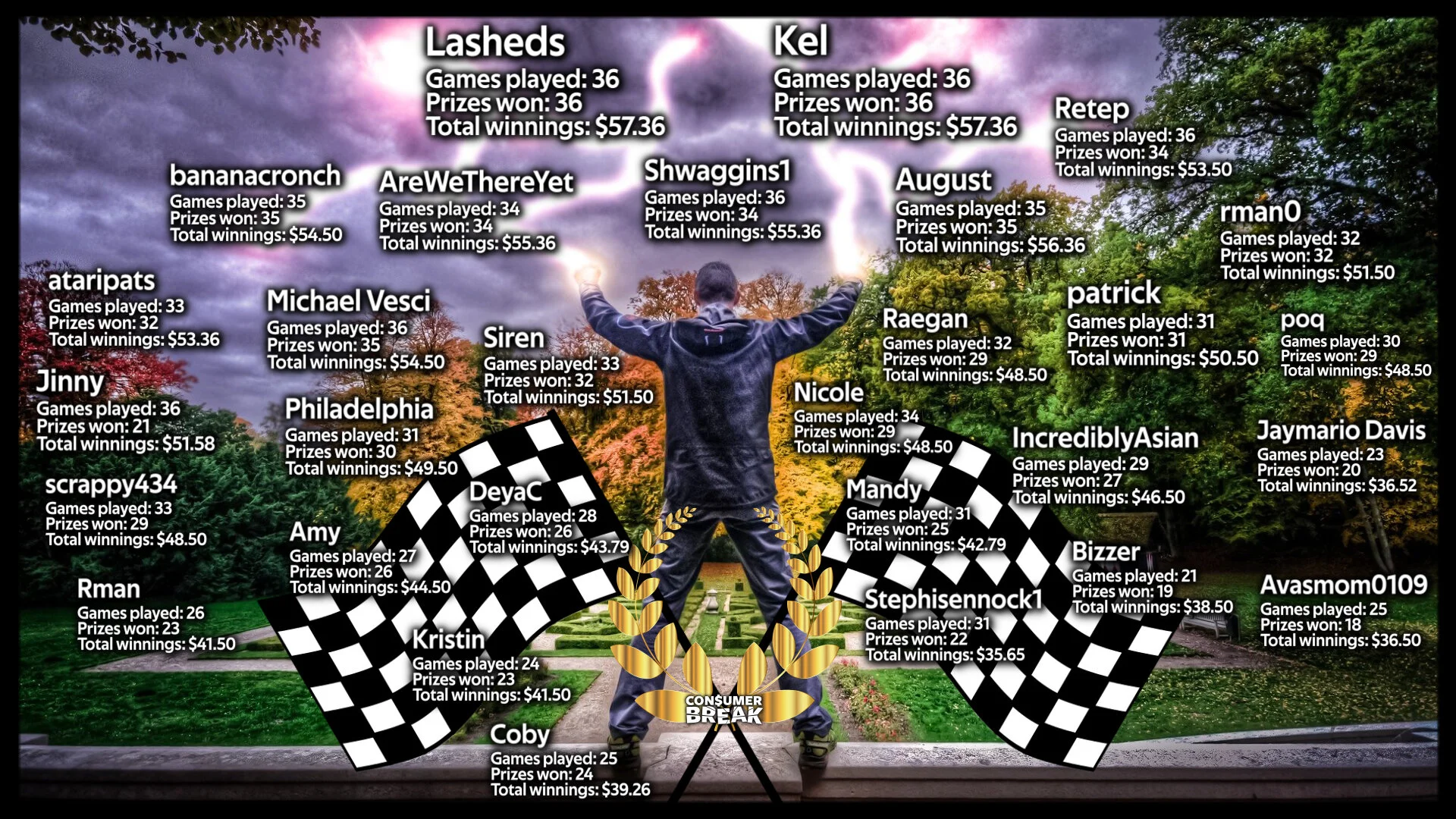 5-LEVEL GAME 10-Day ContestSee all HALL OF CHAMPIONS puzzle images HERE!