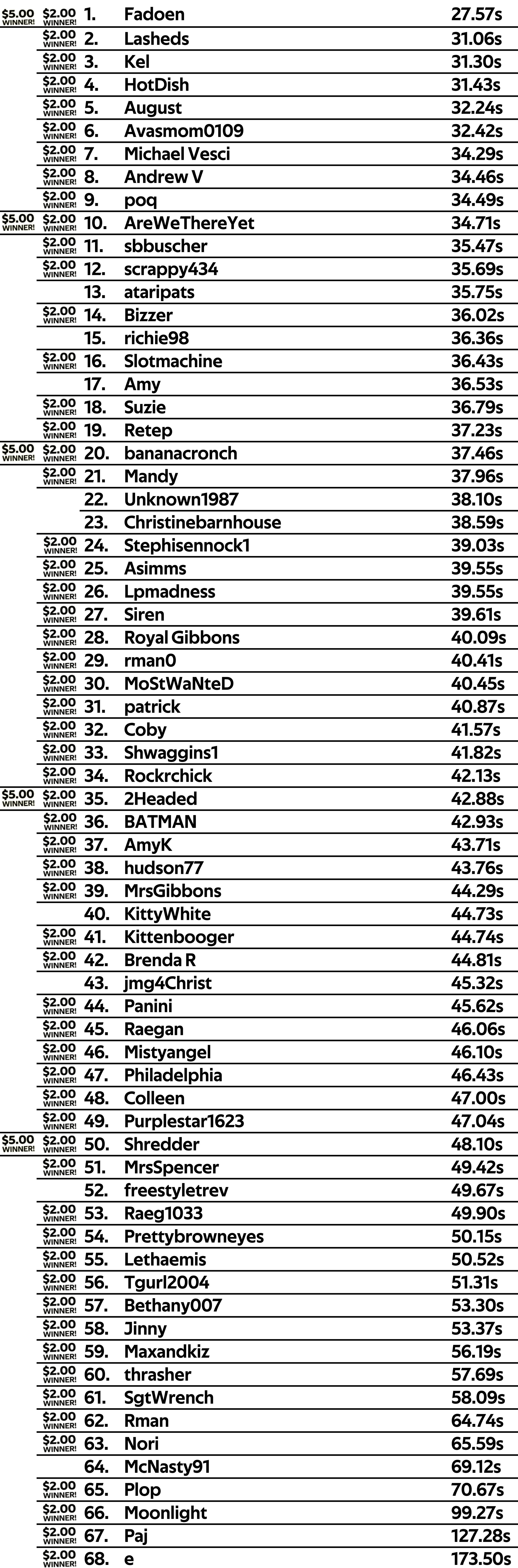 leaderboard secret jan.jpg