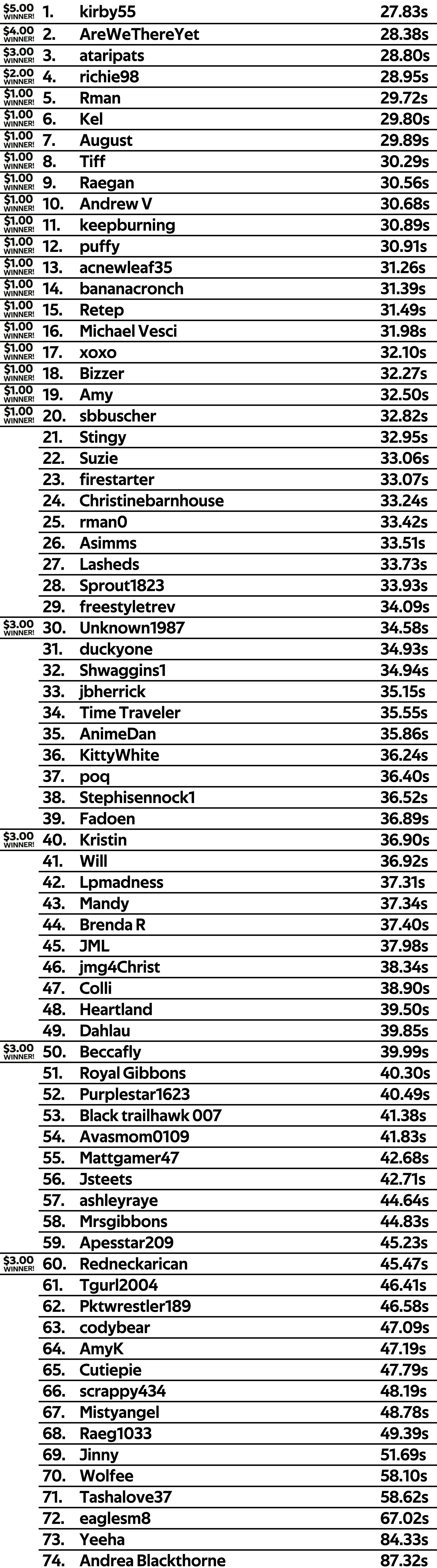 leaderboard feb secret.jpg