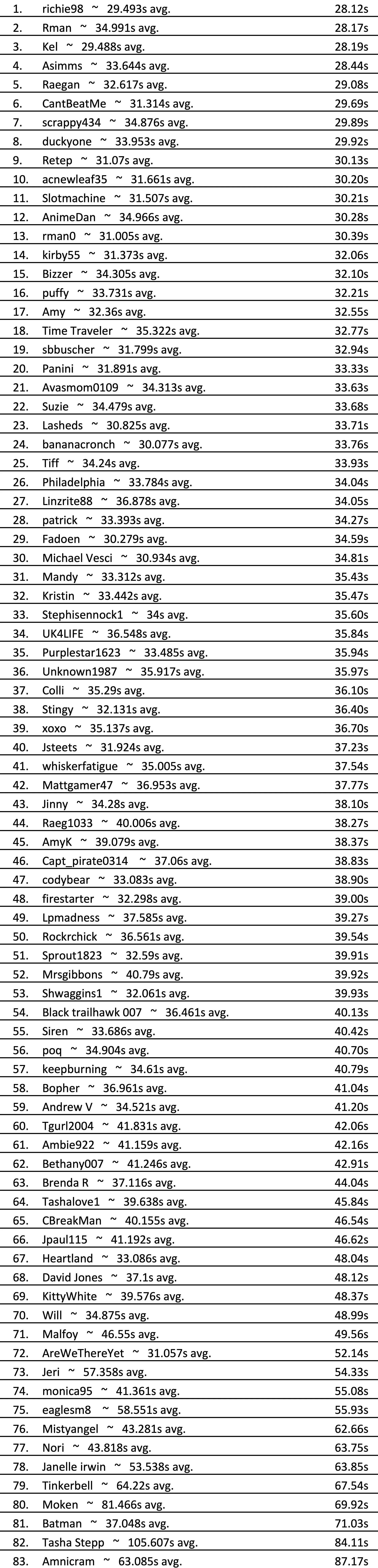 leader board secret.jpg