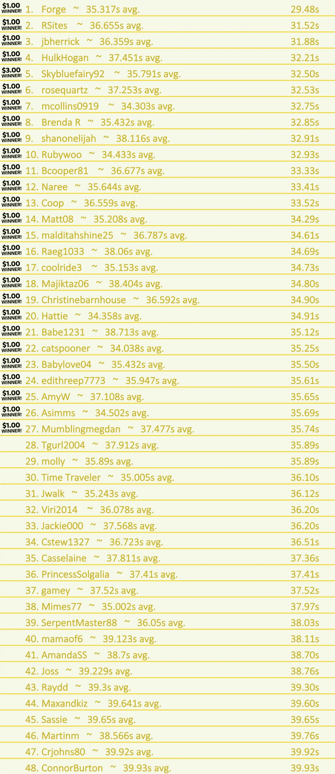 leaderboards ranked 6-12 copy 2.jpg