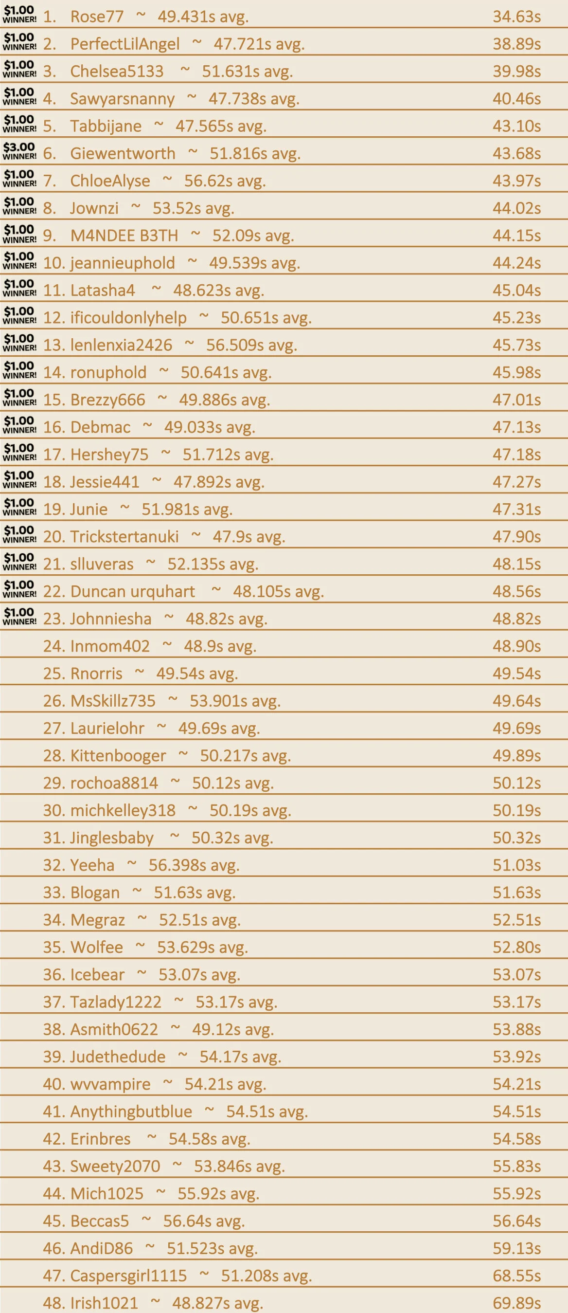 leaderboards ranked 6-12 copy 4.jpg
