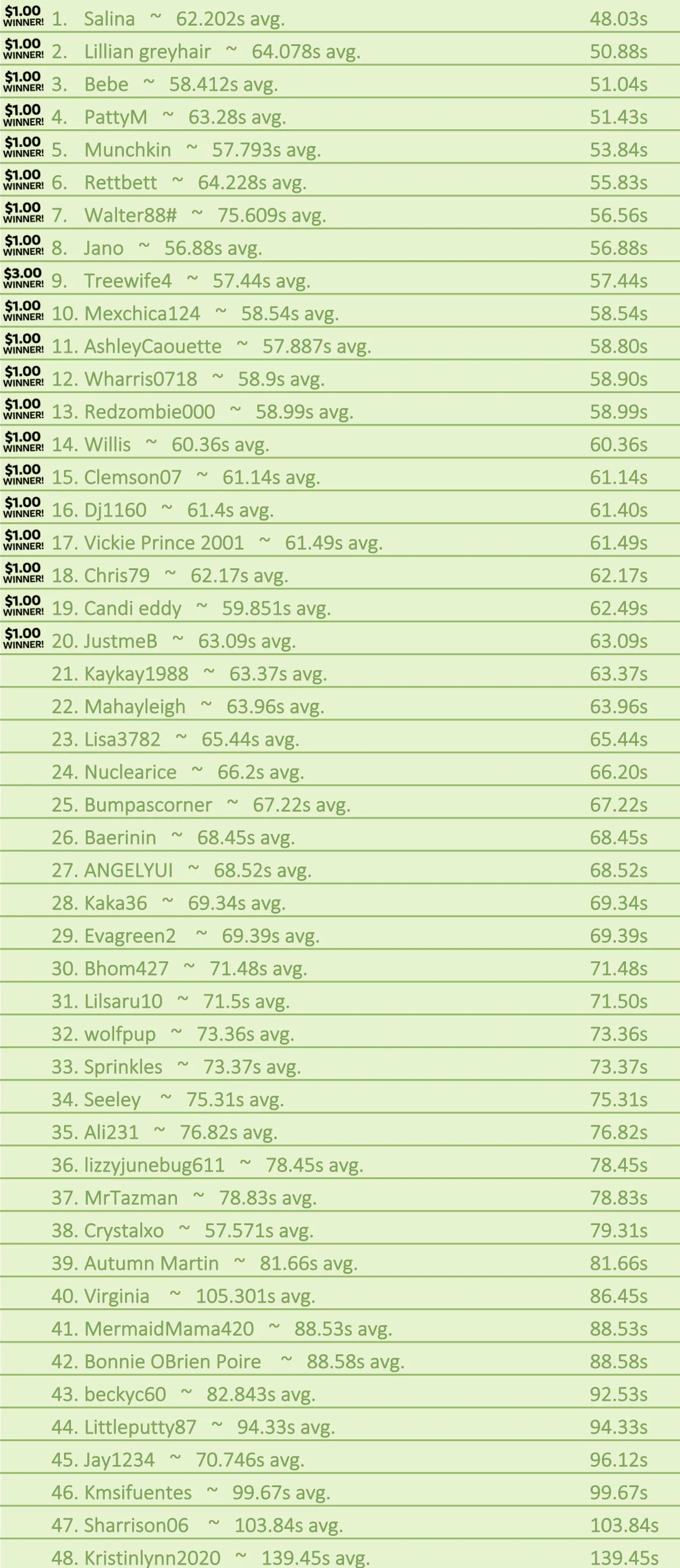leaderboards ranked 6-12 copy 5.jpg