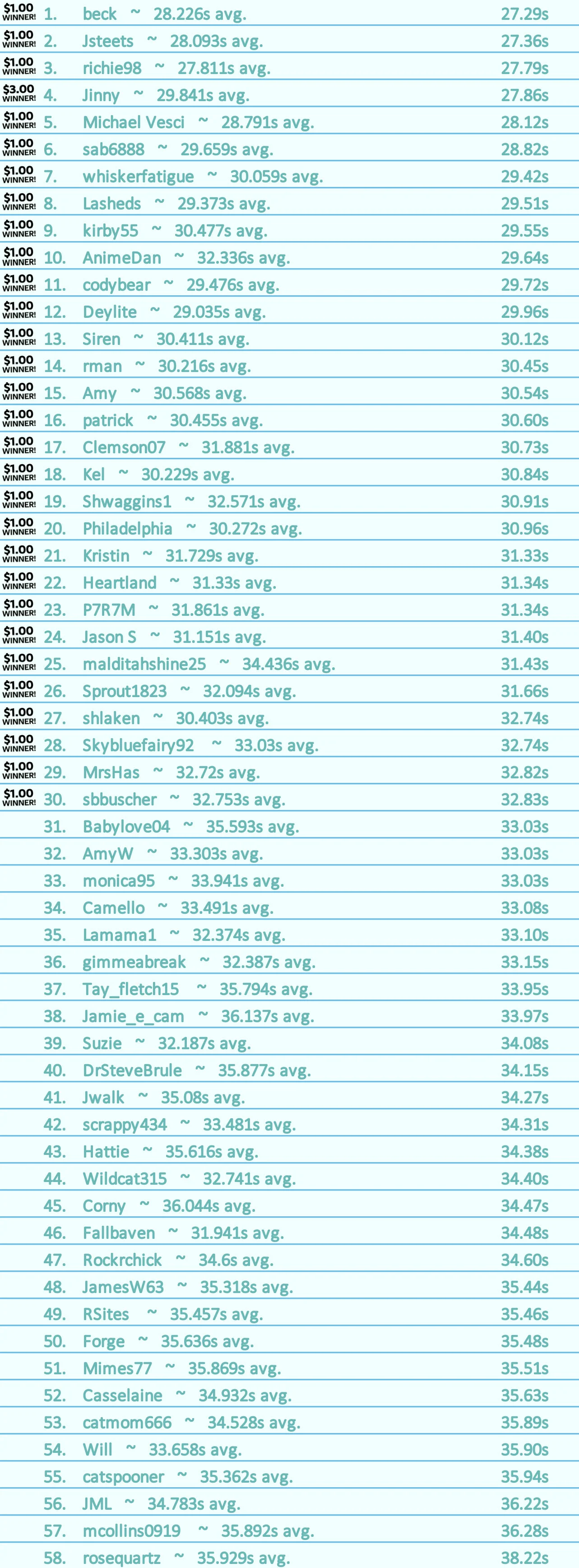 leaderboard ranked 7-22 copy.jpg