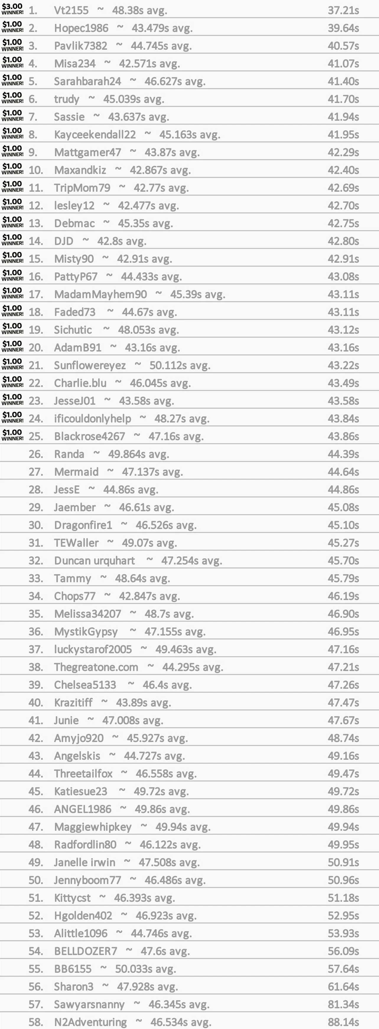 leaderboard ranked 7-22 copy 3.jpg