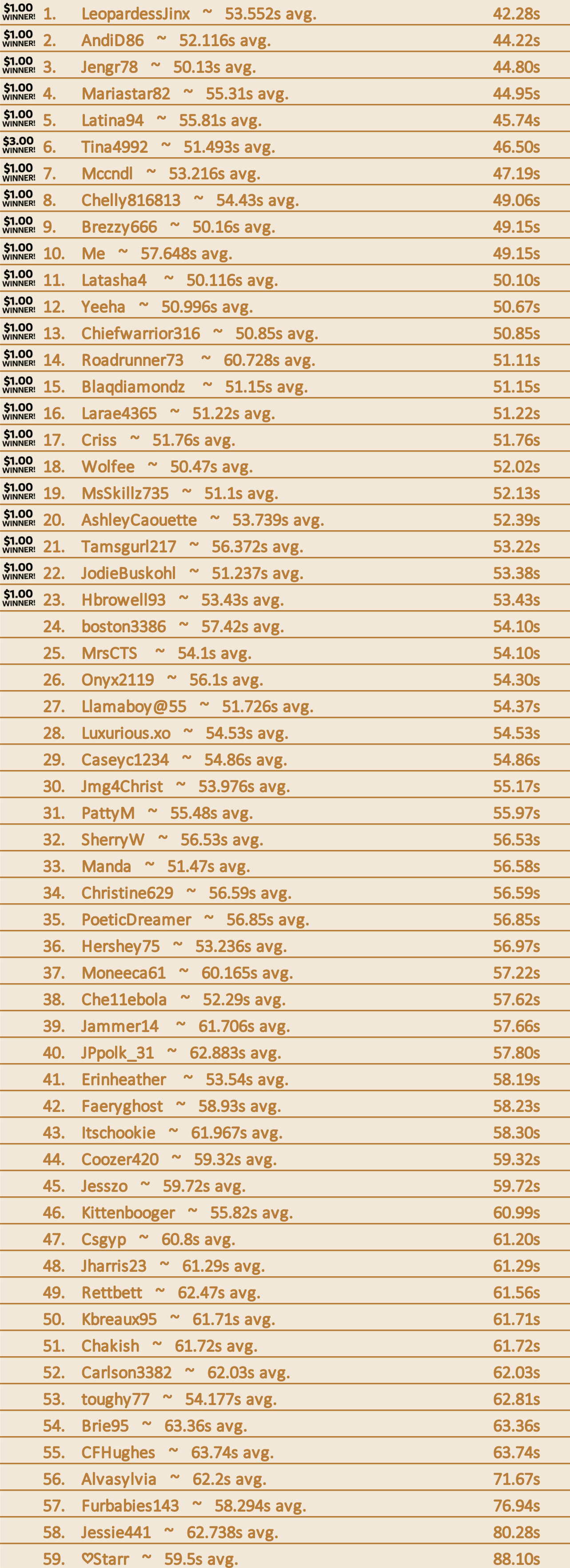 leaderboard ranked 7-22 copy 4.jpg
