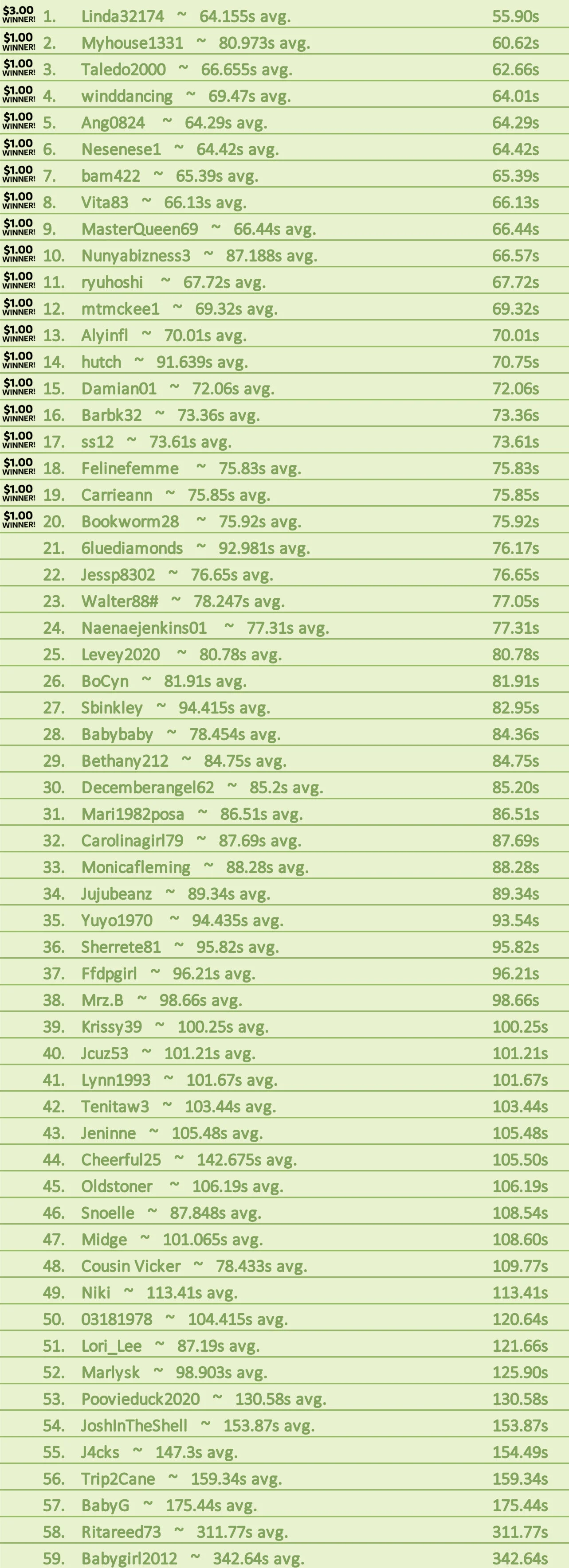 leaderboard ranked 7-22 copy 5.jpg
