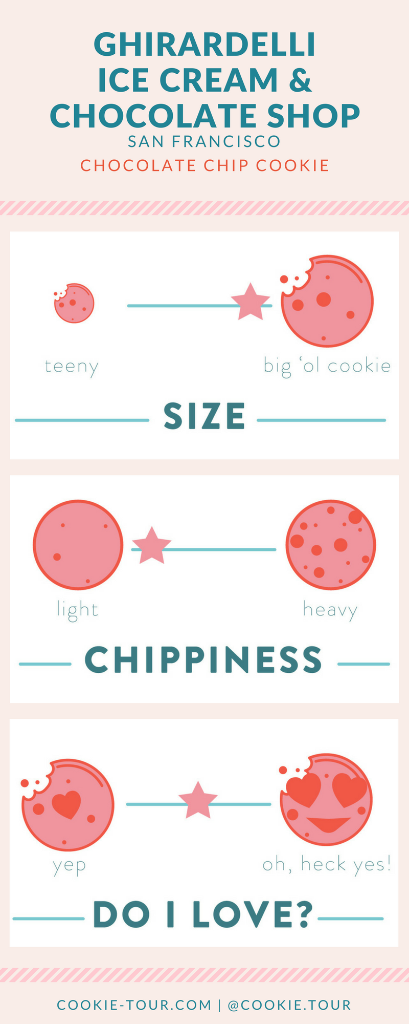 Ghirardelli Infographic.png