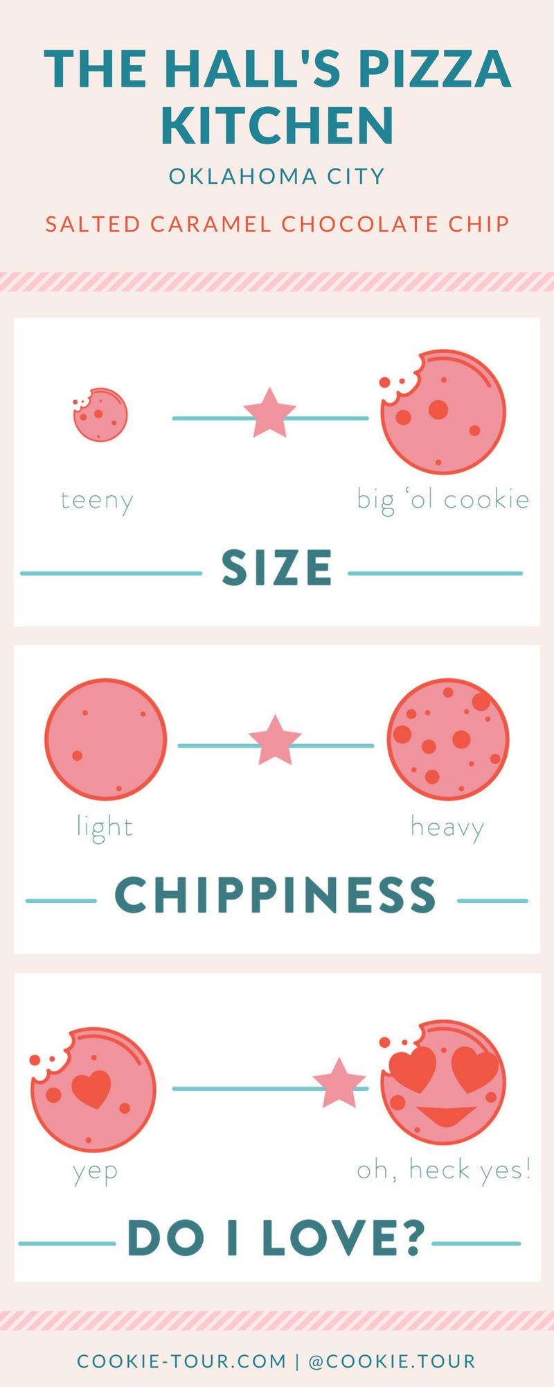 Hall's Pizza Infographic.png