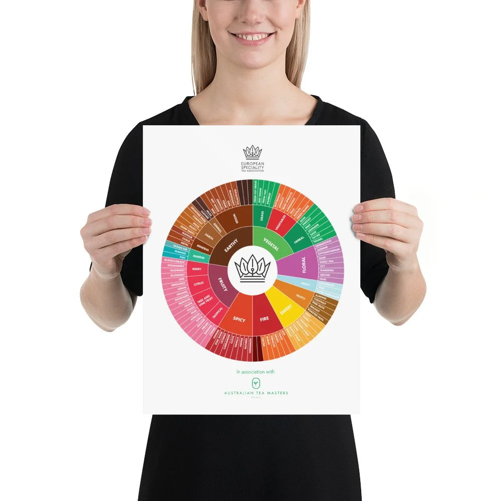 Tea Tasting Wheel (€18) — European Speciality Tea Association