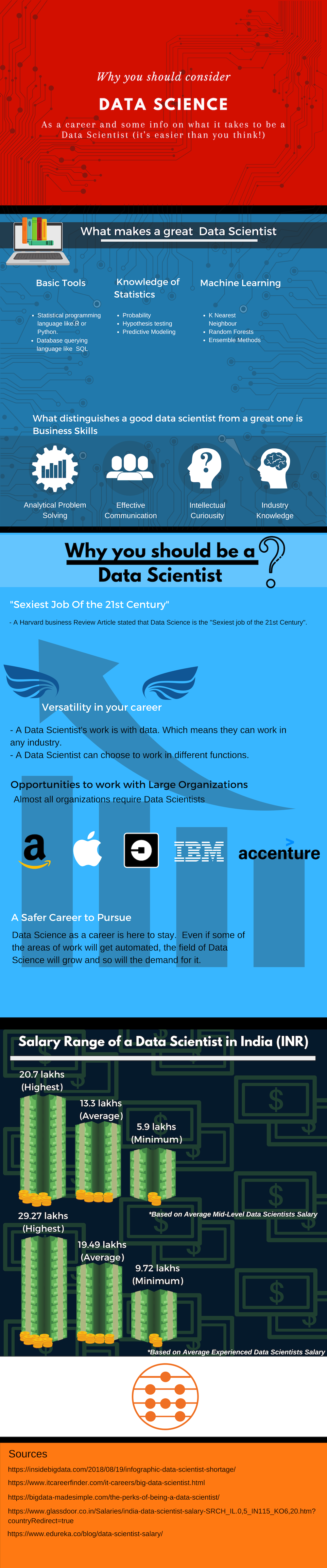 Copy of Data Science_ R.A.P Infographic Full Version.png