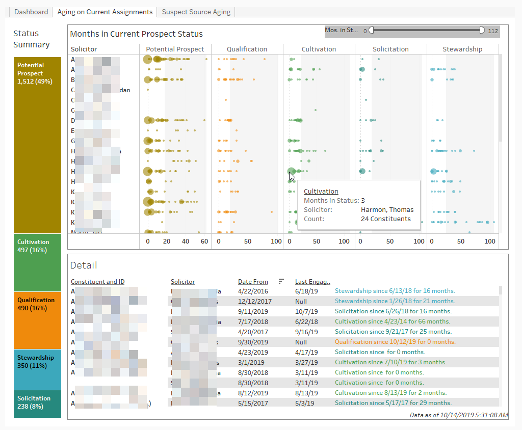 Assignment Dashboard.png
