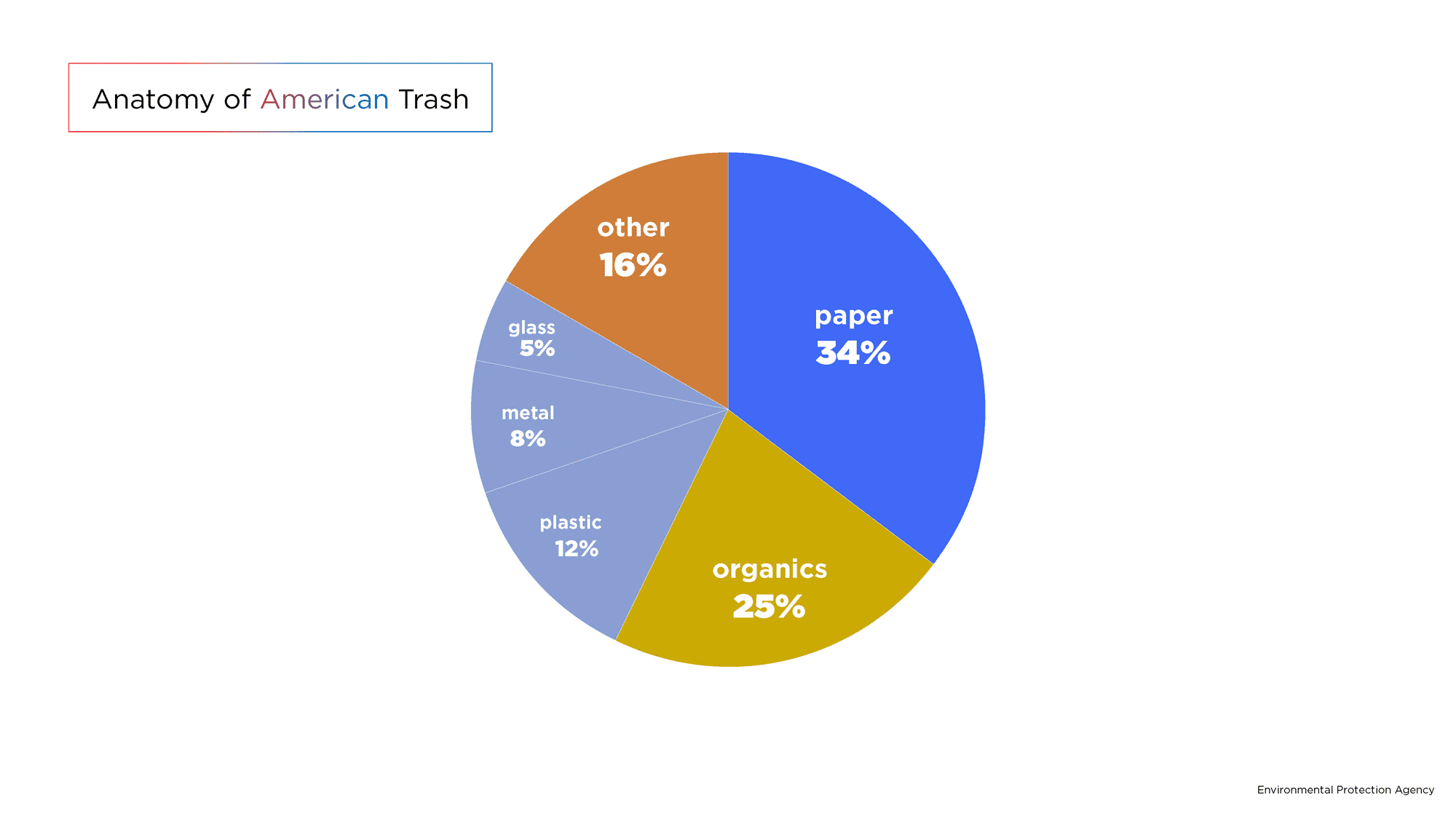 sortTrashStats.gif