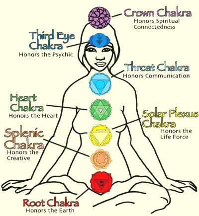 5 Week Kundalini Yoga for the Chakras  