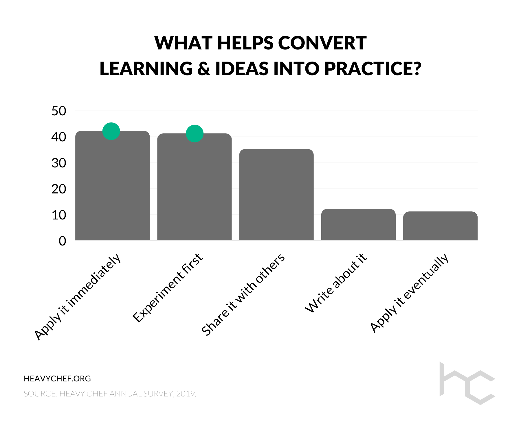 Research How Do Entrepreneurs Generate Business Ideas? — Heavy Chef
