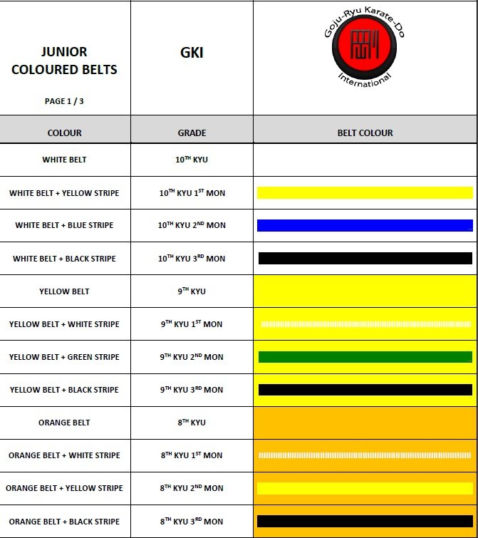 Junior coloured belts P1.jpg