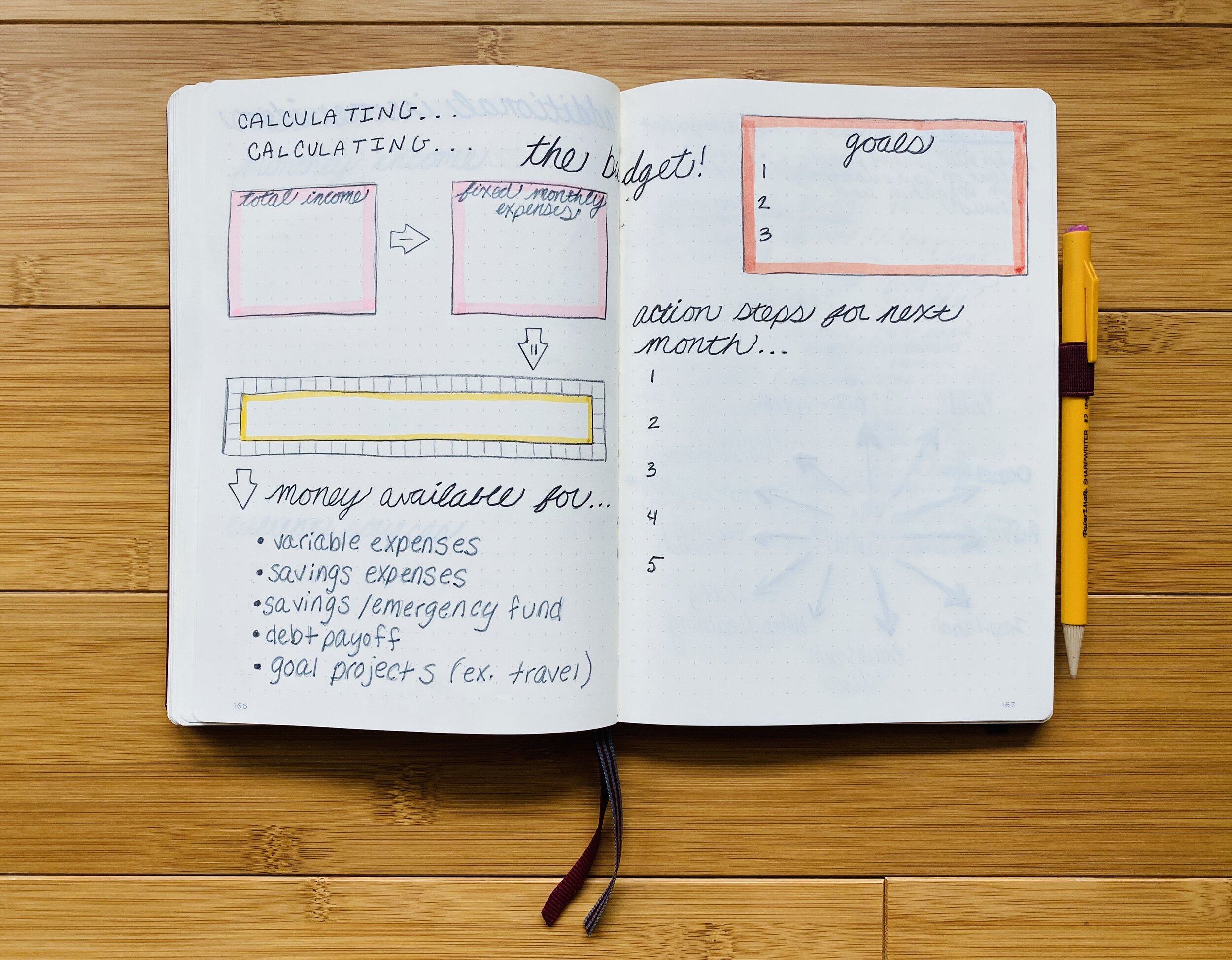 How to Make a Simple Budget Using Your Bullet Journal — Writing Mindset