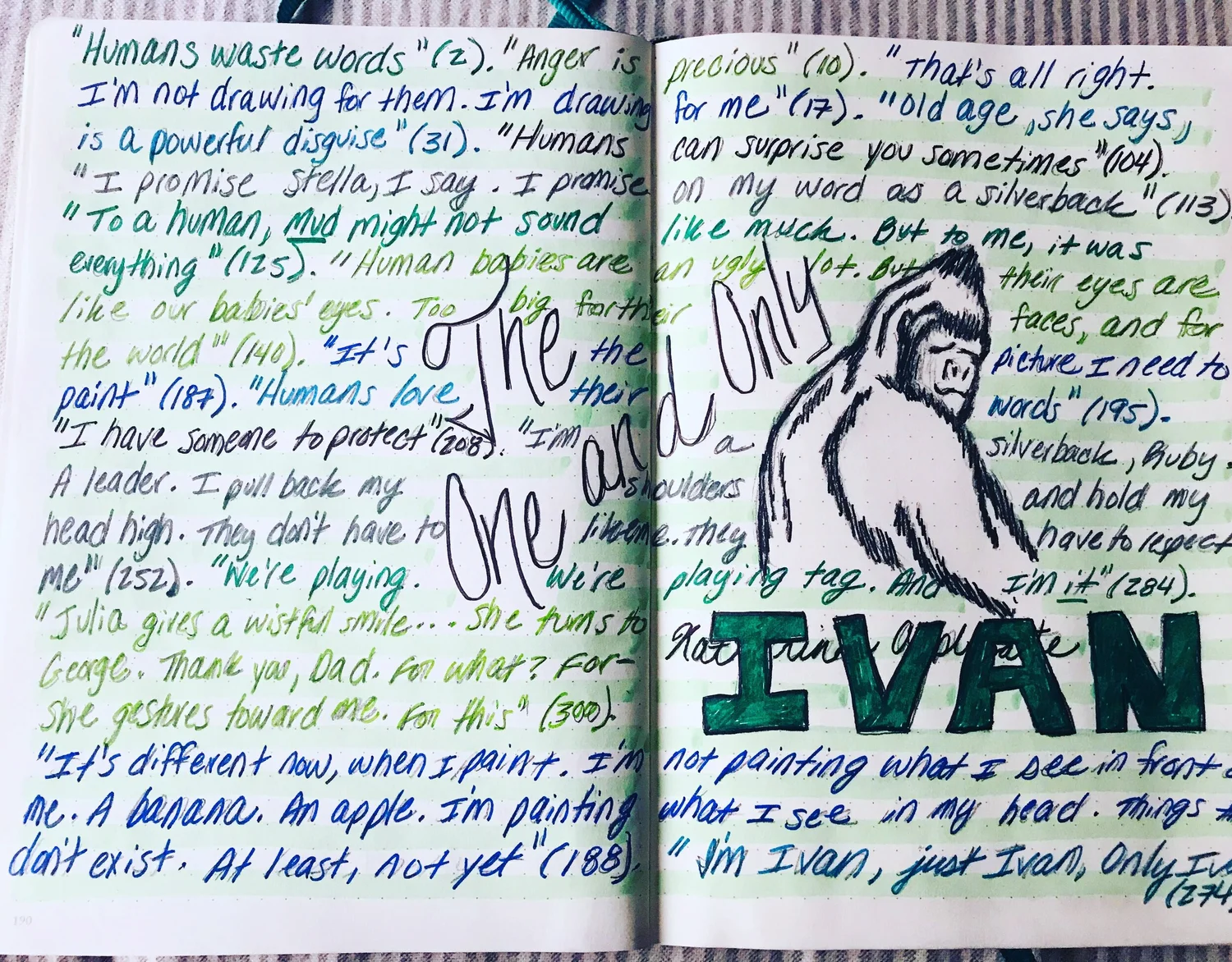 Sketchnotes Gallery Students Draw To Demonstrate Thinking Writing Mindset The illustrated guide to visual note taking. sketchnotes gallery students draw to