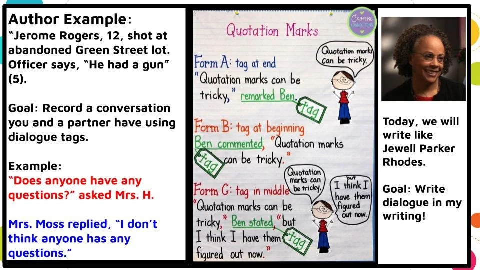 Mastering Dialogue: A Guide to Using Quotation Marks and Rules in the ...