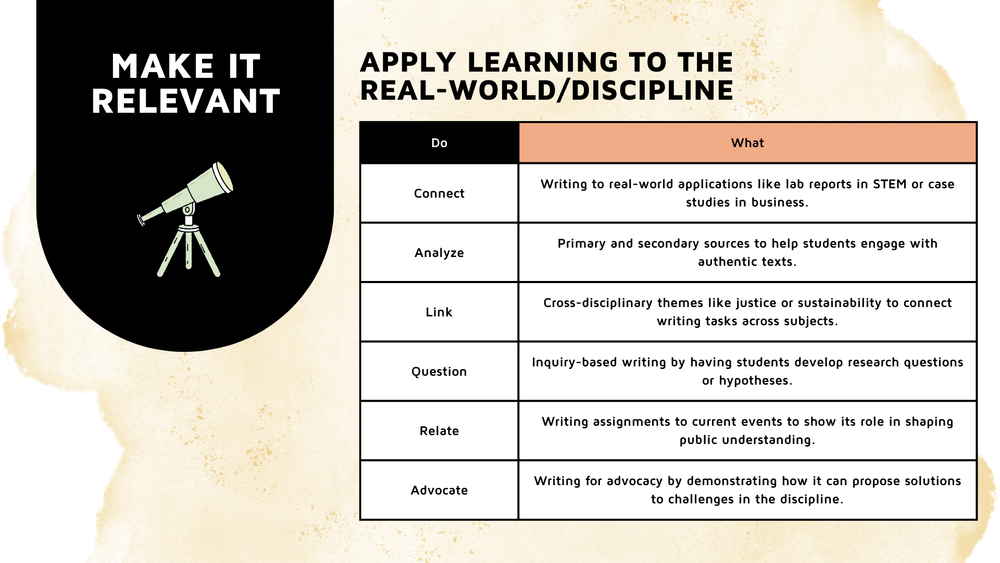 The Writing Process Toolkit: Step-by-Step Strategies That Support ...