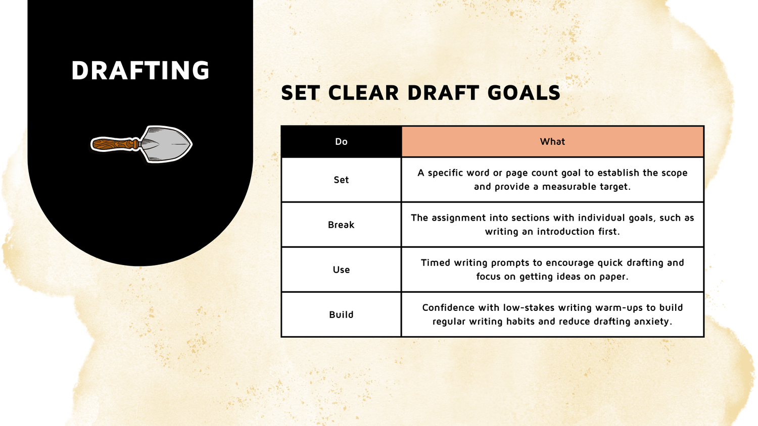 The Writing Process Toolkit: Step-by-Step Strategies That Support ...