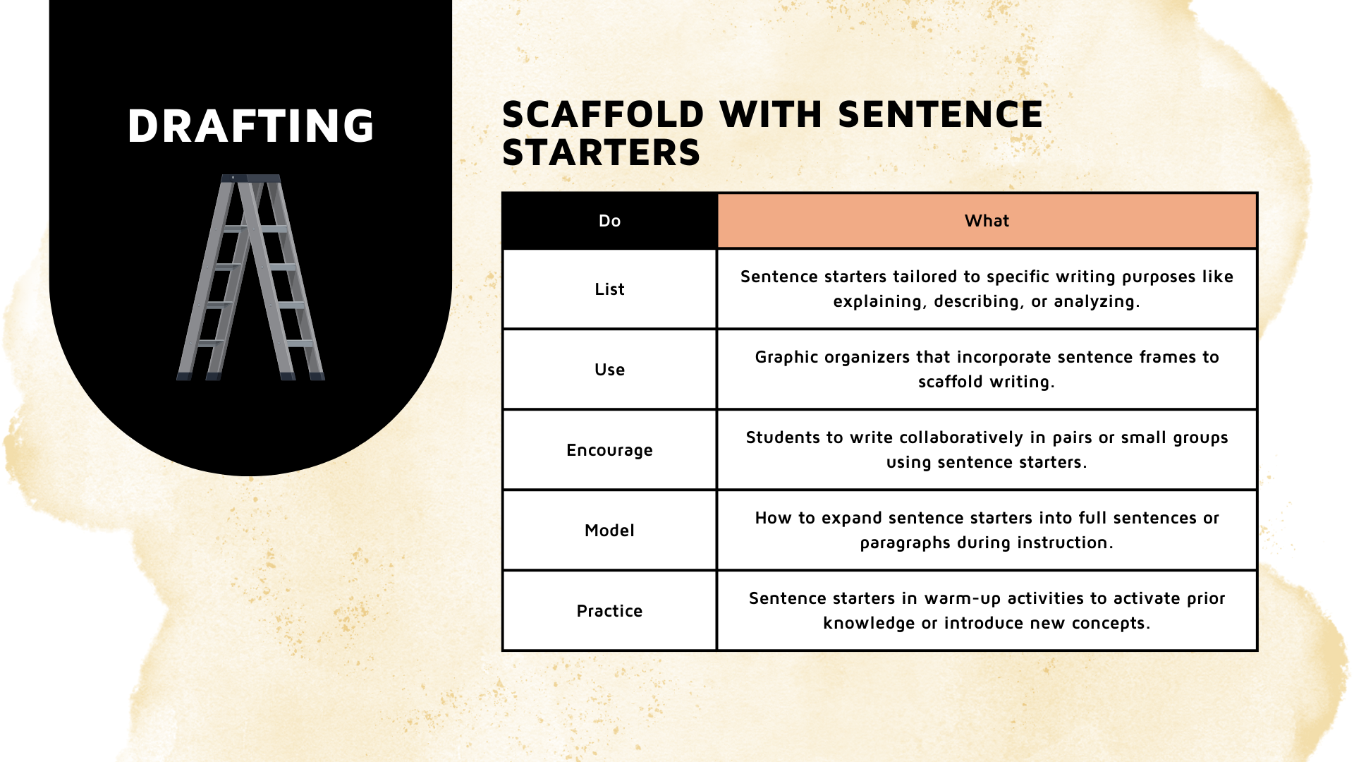 The Writing Process Toolkit: Step-by-Step Strategies That Support ...