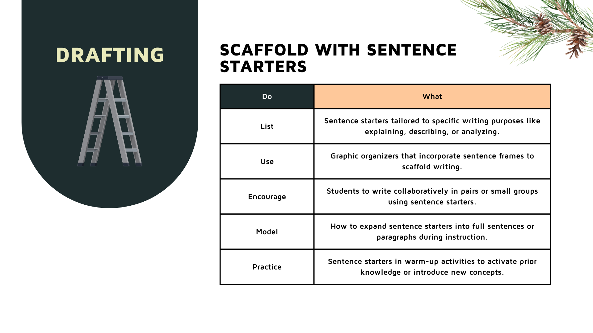The Writing Process Toolkit: Step-by-Step Strategies That Support ...