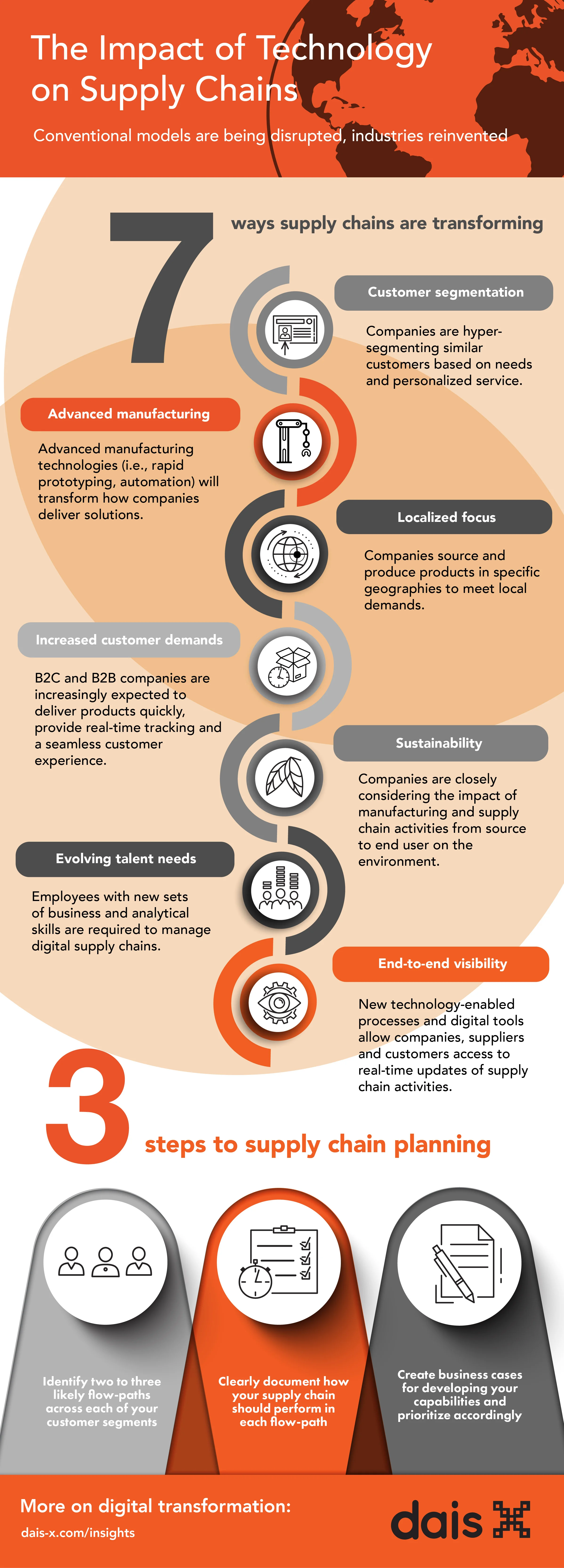 How_digital_is_changing_supply_chain2-01.jpg