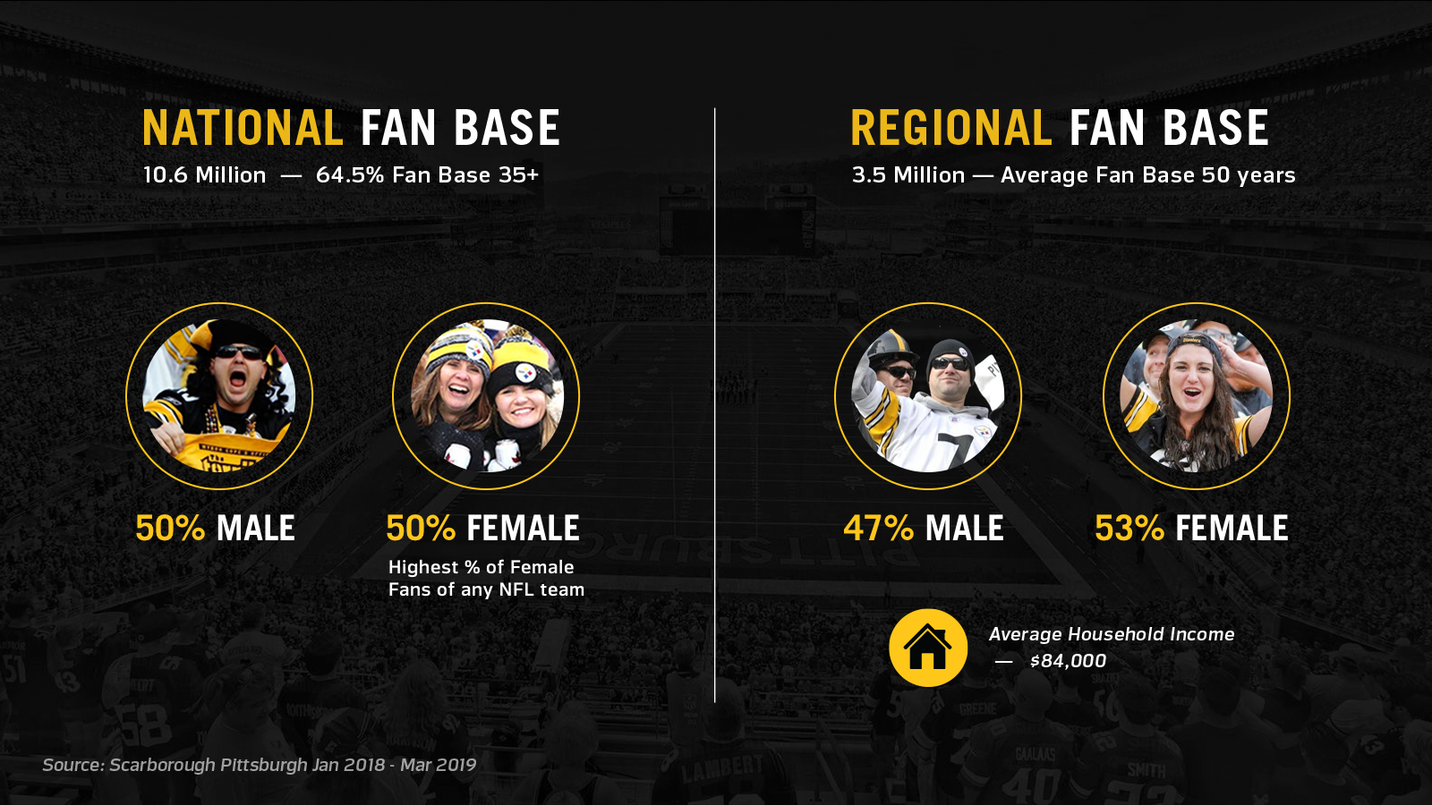 Demographics_House_Icon.png