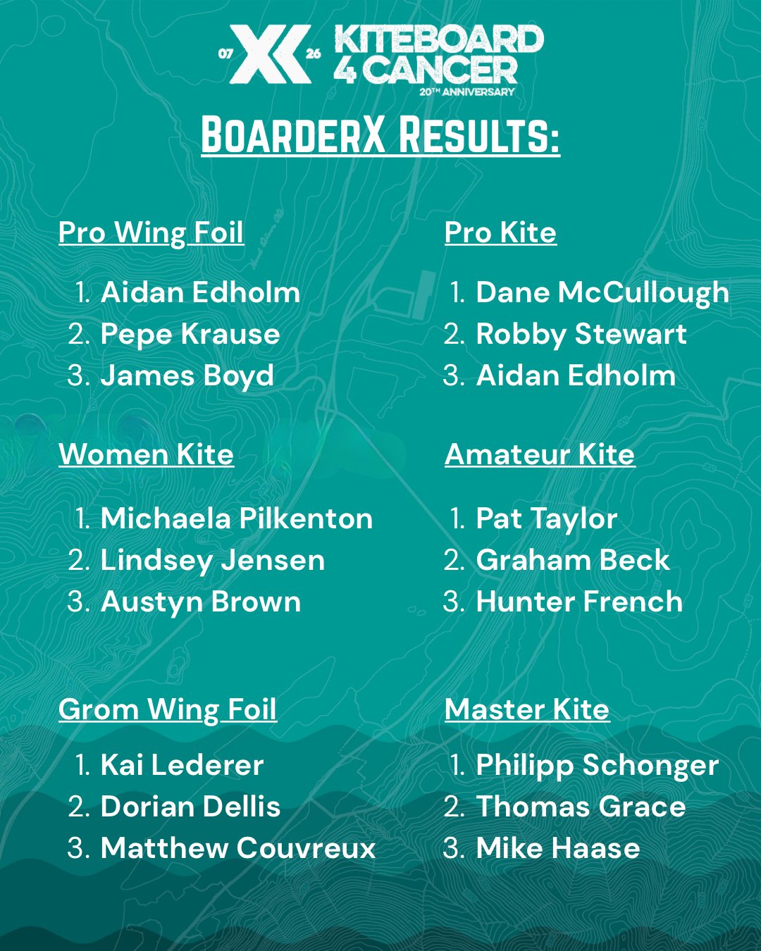 BoarderX Results - 1.jpg