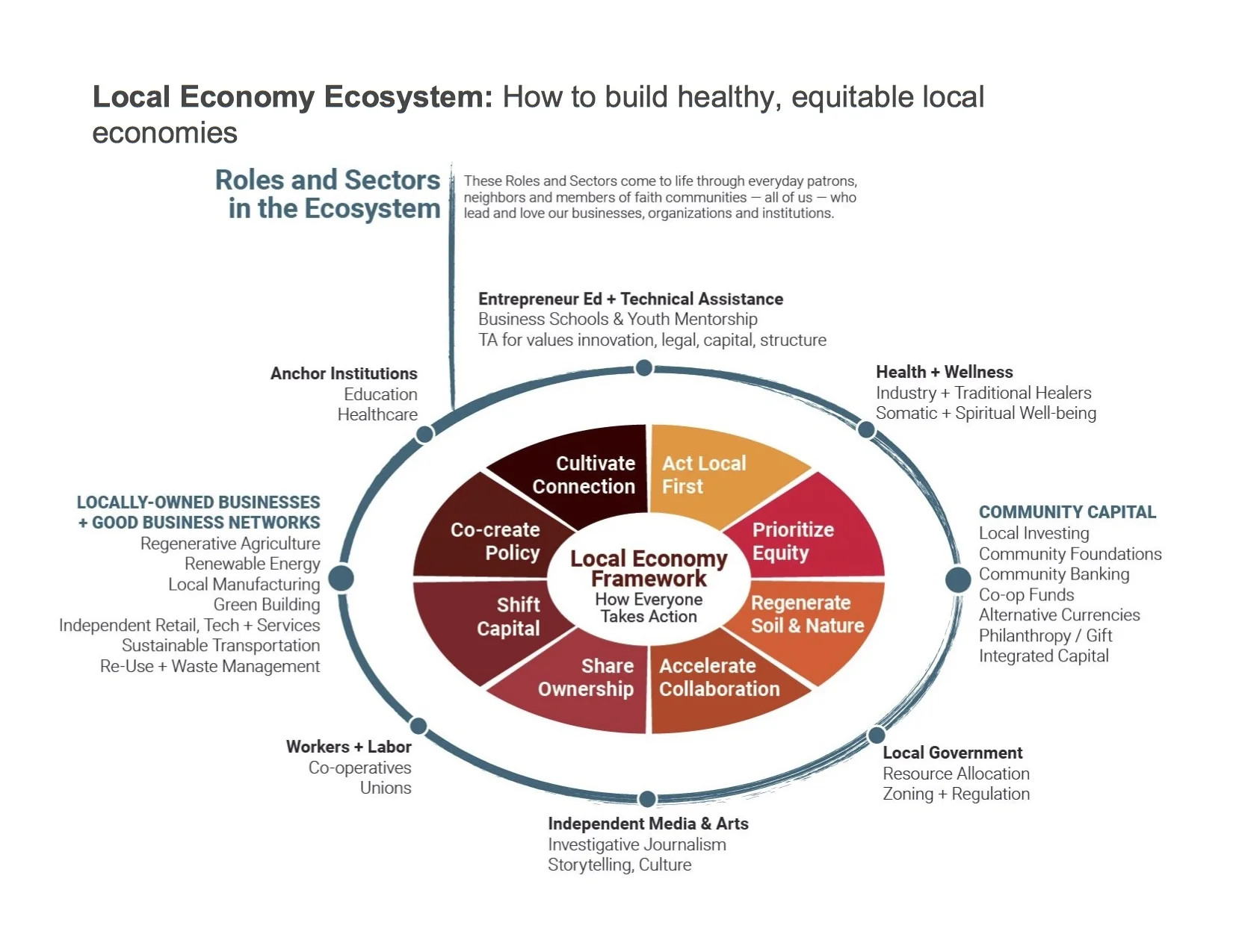 Local Economy Summit