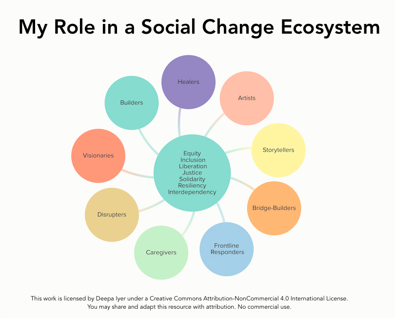 deepa social org.png