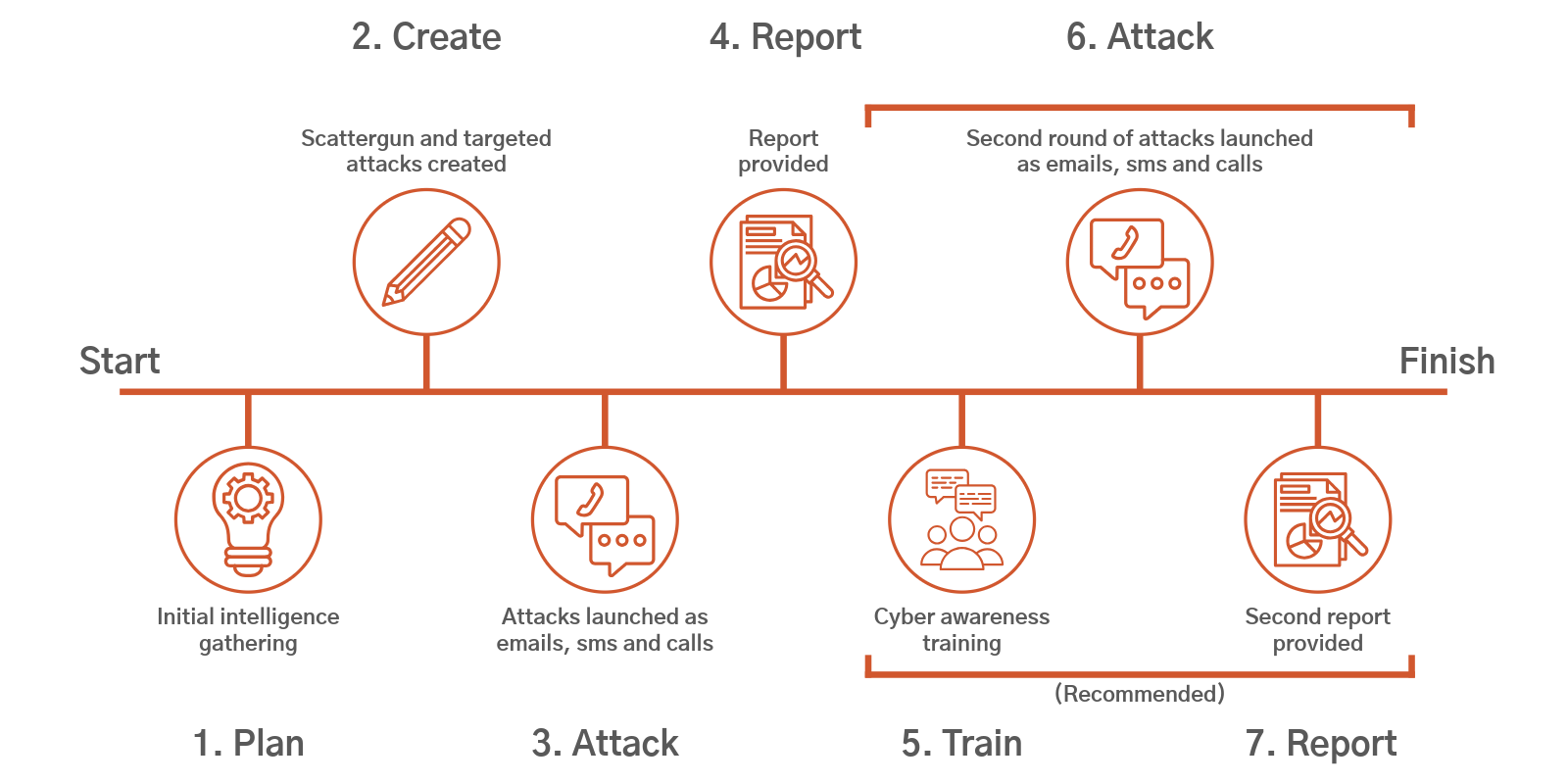 Phishing Simulation For Your Business