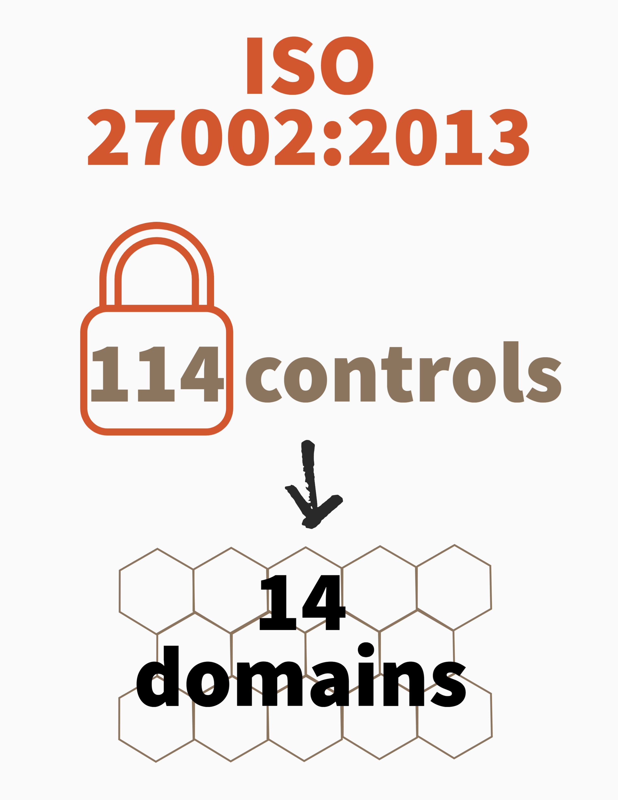 ISO 27002 mapping graphics-1.png