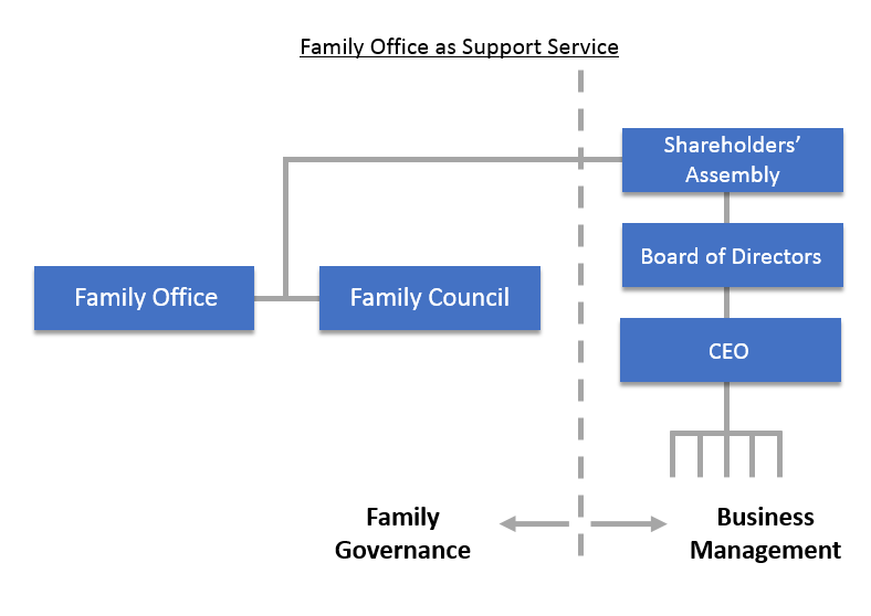 From Back Office to Executive Suite_Figure 2.PNG