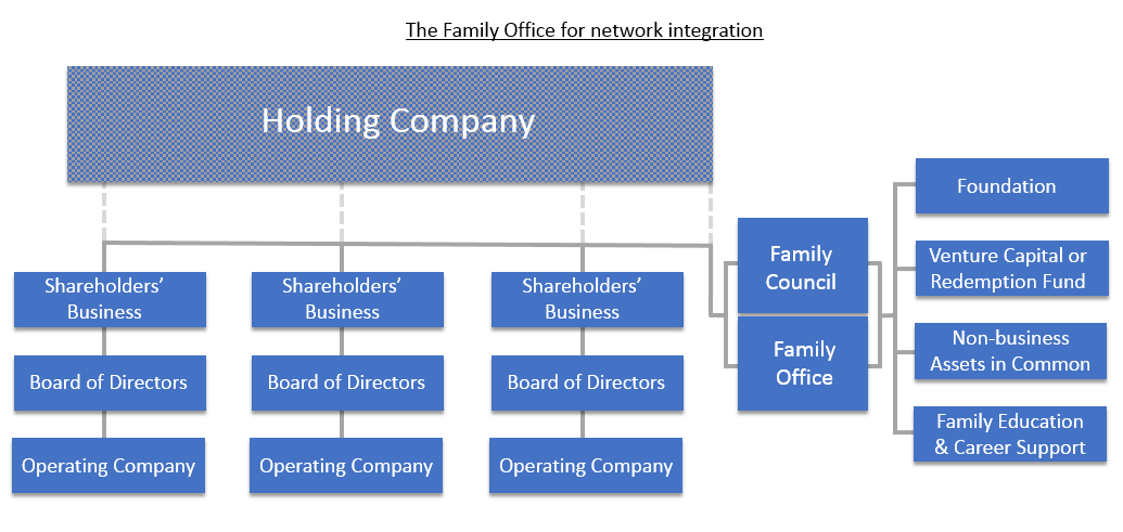 From Back Office to Executive Suite_Figure 3.PNG