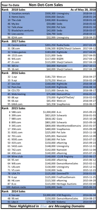 Message.Sales.jpg