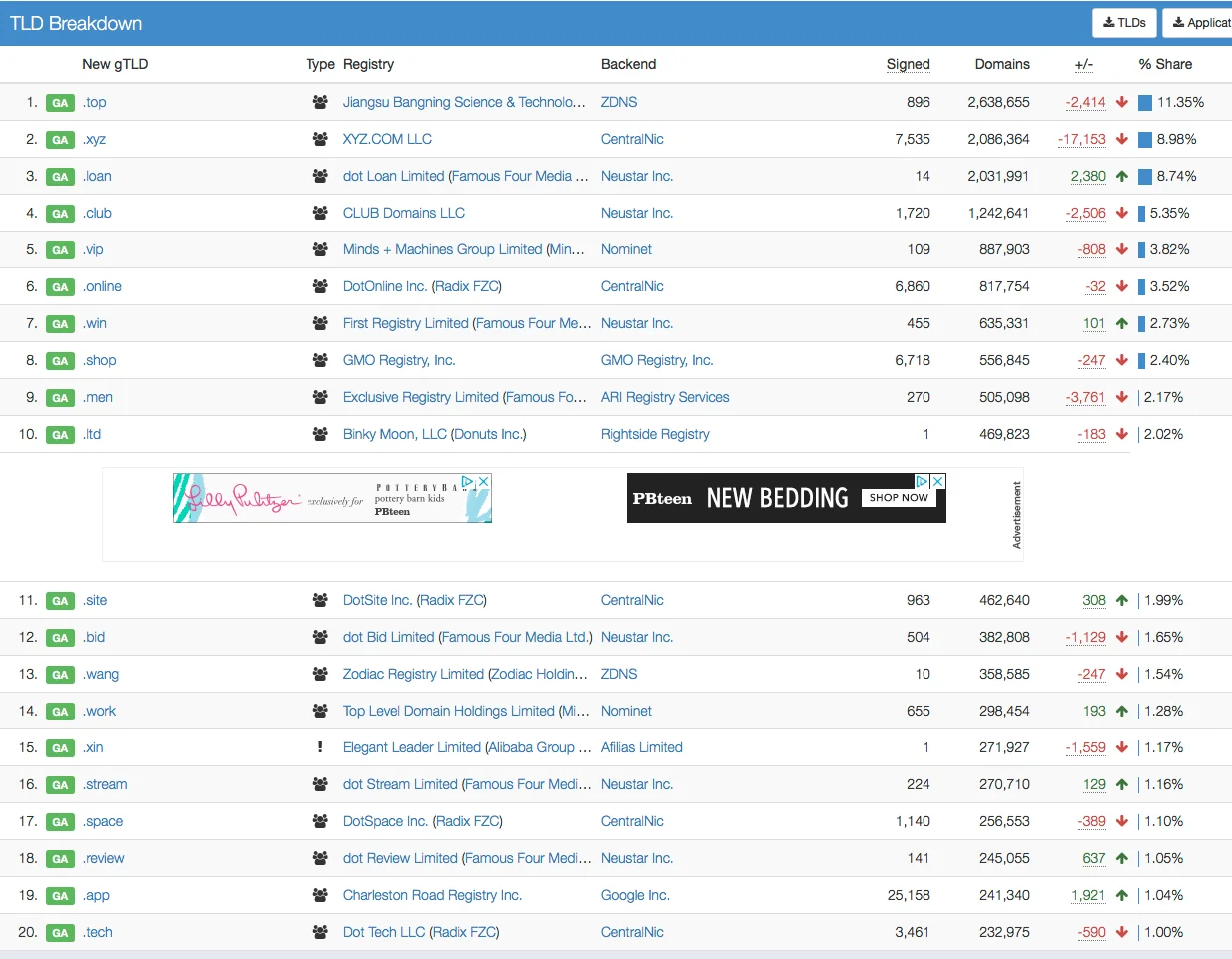 Top20.Domains.jpg