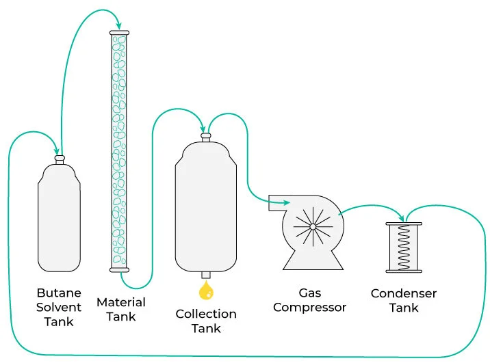 bho-extraction-closed-loop.jpg