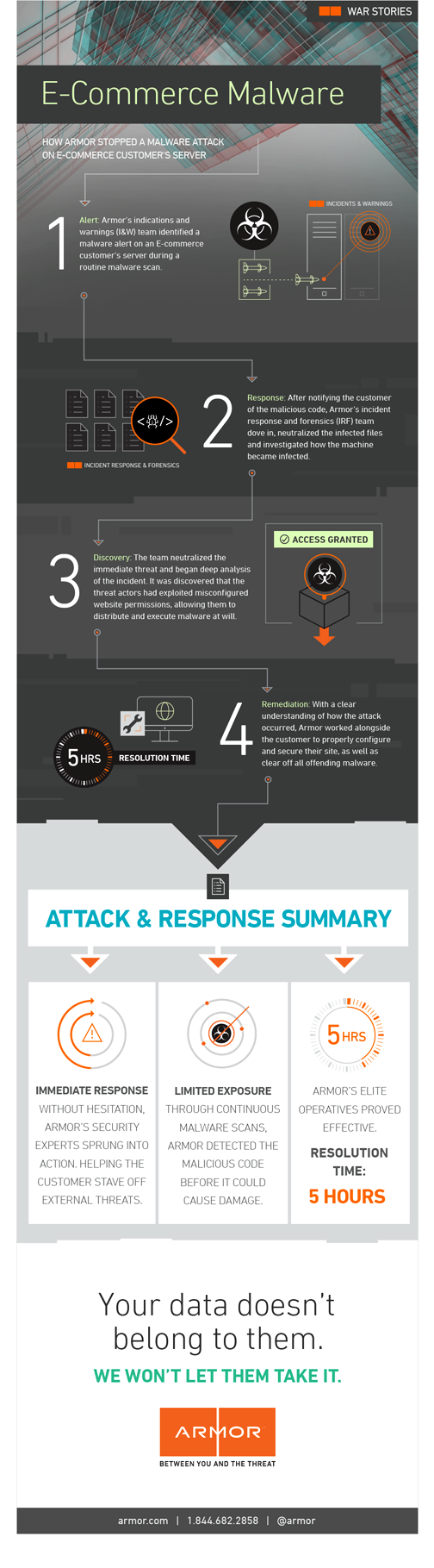 Armor_E_Commerce_Malware.png