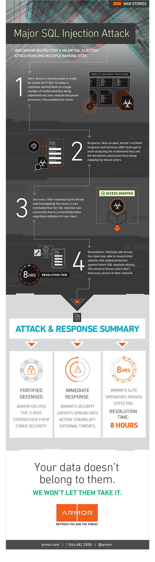 Armor_SQL_Injection copy.png