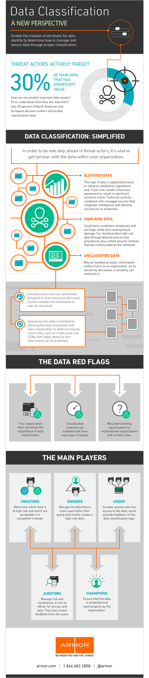 Armor-Data-Classification-infographic_Web.png