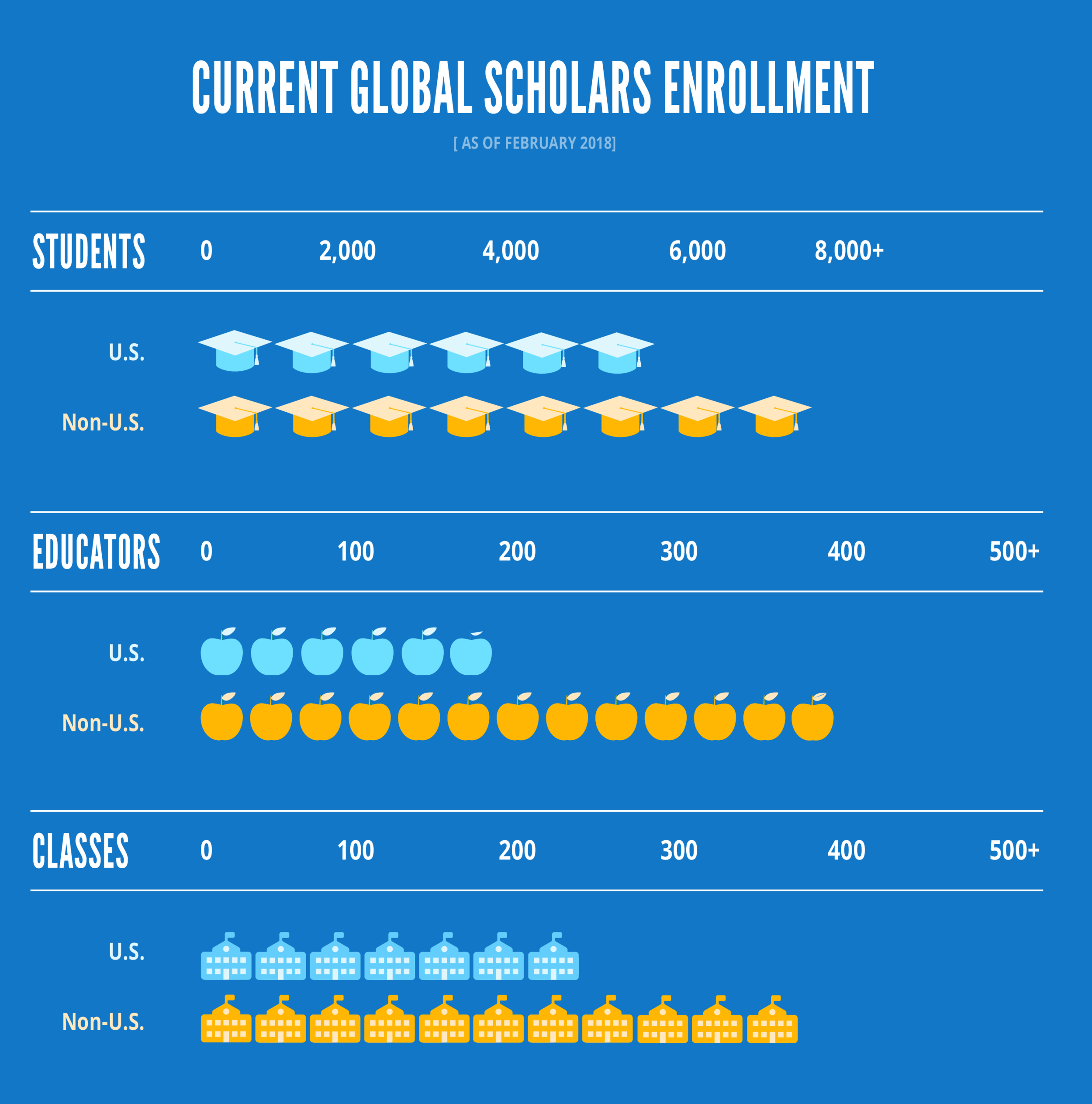 Current Global Scholars Enrollment.png